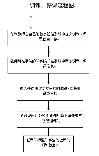 調課流程圖
